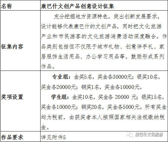 鄂爾多斯市康巴什區(qū)征集“數(shù)字康巴什”好創(chuàng)意作品