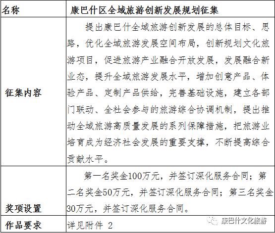 鄂爾多斯市康巴什區(qū)征集“數(shù)字康巴什”好創(chuàng)意作品