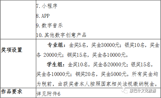 鄂爾多斯市康巴什區(qū)征集“數(shù)字康巴什”好創(chuàng)意作品