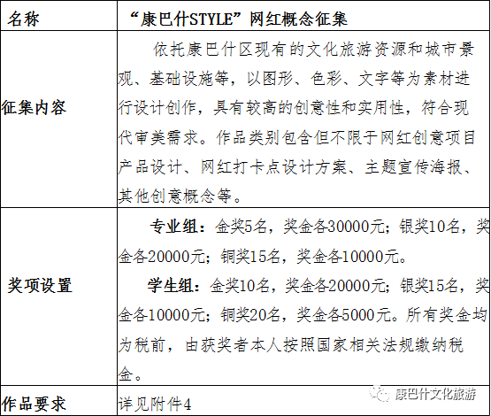 鄂爾多斯市康巴什區(qū)征集“數(shù)字康巴什”好創(chuàng)意作品