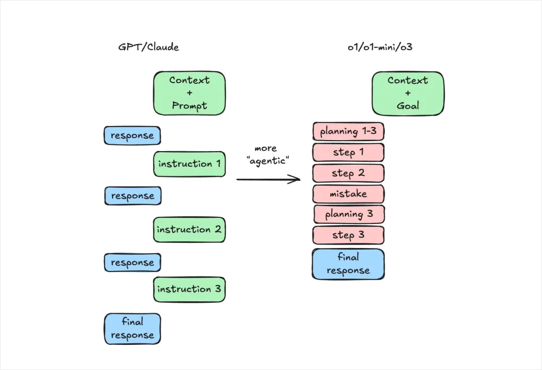 ذ8¹(ji)ȫλ˽DeepSeek