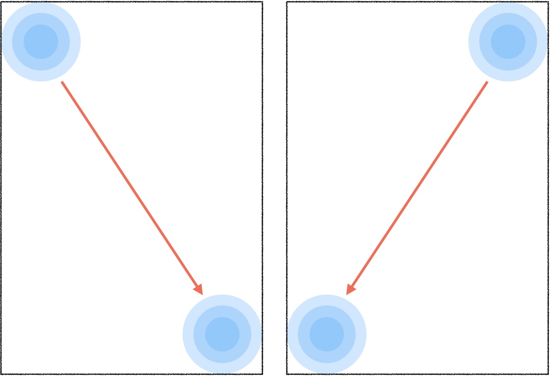 徹底講透版式<a href=http://edabuilding.com/ target=_blank class=infotextkey>設(shè)計(jì)</a>中的構(gòu)圖