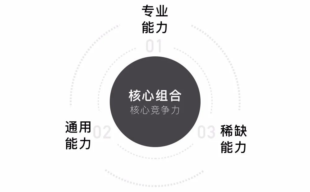 什么是<a href=http://edabuilding.com/ target=_blank class=infotextkey>設(shè)計(jì)</a>師的核心競(jìng)爭(zhēng)力？看高手如何提升核心競(jìng)爭(zhēng)力