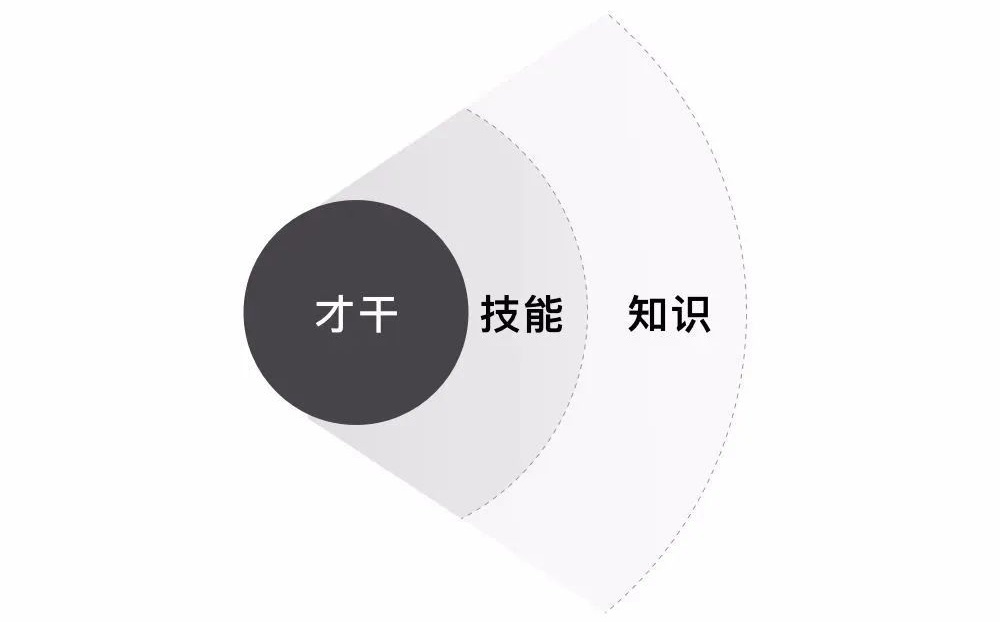 什么是<a href=http://edabuilding.com/ target=_blank class=infotextkey>設(shè)計(jì)</a>師的核心競(jìng)爭(zhēng)力？看高手如何提升核心競(jìng)爭(zhēng)力