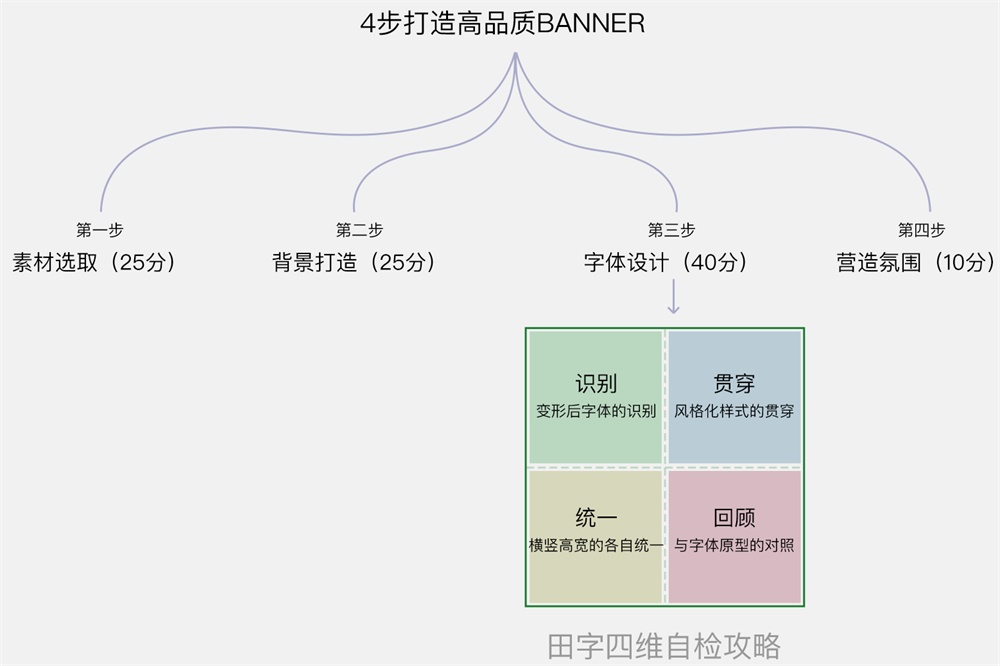 vӍ<a href=http://edabuilding.com/ target=_blank class=infotextkey>O(sh)Ӌ(j)</a>p4һ^(gu)ĸƷ|(zh)Banner