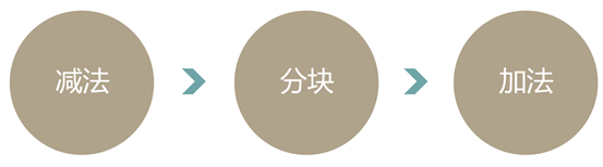 vӍŮ<a href=http://edabuilding.com/ target=_blank class=infotextkey>O(sh)Ӌ(j)</a>AڣF(xin)(sh)һ