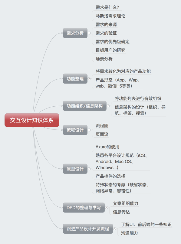 <a href=http://edabuilding.com/ target=_blank class=infotextkey>O(sh)Ӌ(j)</a>ν֪R(sh)wϵ
