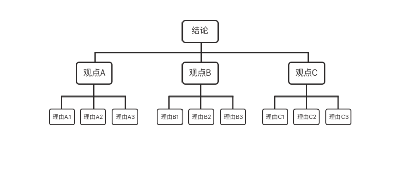 һW(xu)õĽY(ji)(gu)<a href=http://edabuilding.com/ target=_blank class=infotextkey>O(sh)Ӌ</a>˼S