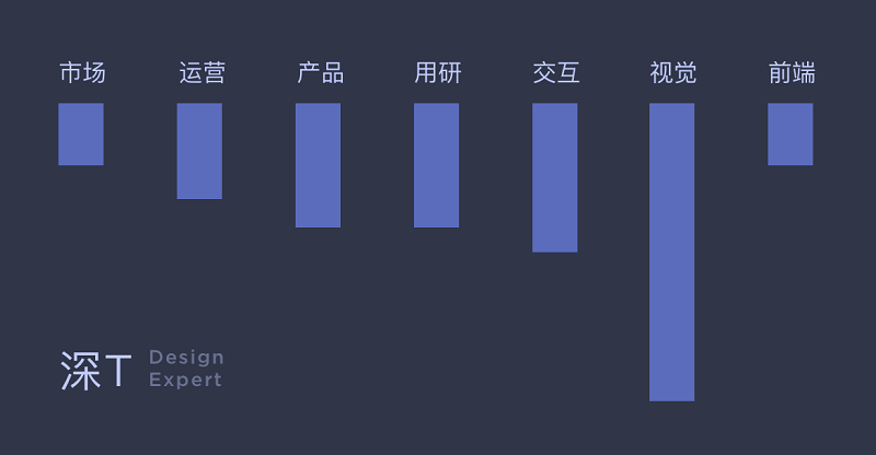 迷茫的<a href=http://edabuilding.com/ target=_blank class=infotextkey>設(shè)計(jì)</a>師們，這兒有一份清晰詳盡的進(jìn)階指南