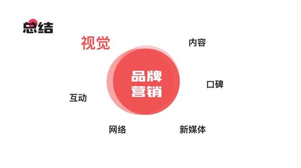 (sh)ʾƷҕX<a href=http://edabuilding.com/ target=_blank class=infotextkey>O(sh)Ӌ(j)</a>4P(gun)IҪ