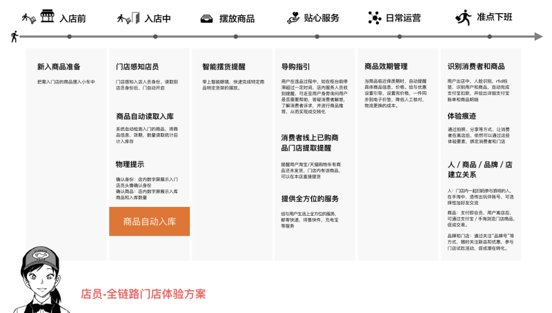 ͰUEDO(jin)̘I(y)h(hun)<a href=http://edabuilding.com/ target=_blank class=infotextkey>O(sh)Ӌ(j)</a>D(zhun)
