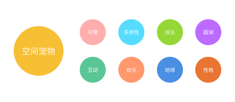 QQ空間萌寵動(dòng)作<a href=http://edabuilding.com/ target=_blank class=infotextkey>設(shè)計(jì)</a>制作誕生記