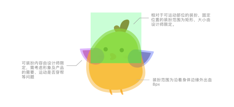 QQ空間萌寵動(dòng)作<a href=http://edabuilding.com/ target=_blank class=infotextkey>設(shè)計(jì)</a>制作誕生記