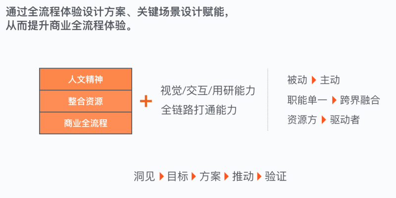 ͰUEDO(jin)̘I(y)h(hun)<a href=http://edabuilding.com/ target=_blank class=infotextkey>O(sh)Ӌ(j)</a>D(zhun)