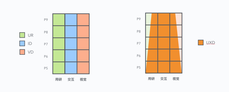 ͰUEDO(jin)̘I(y)h(hun)<a href=http://edabuilding.com/ target=_blank class=infotextkey>O(sh)Ӌ(j)</a>D(zhun)