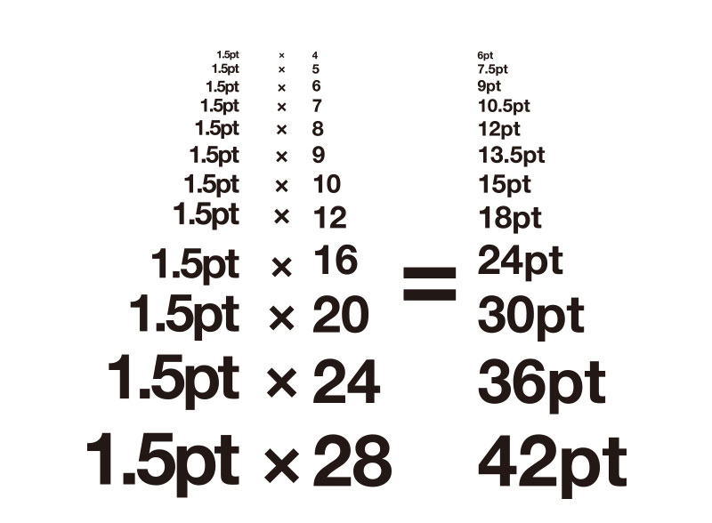 高手深入淺出帶你學(xué)會如何打造版式<a href=http://edabuilding.com/ target=_blank class=infotextkey>設(shè)計</a>中的文字層級關(guān)系
