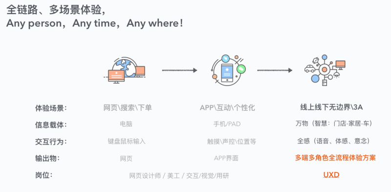 ͰUEDO(jin)̘I(y)h(hun)<a href=http://edabuilding.com/ target=_blank class=infotextkey>O(sh)Ӌ(j)</a>D(zhun)
