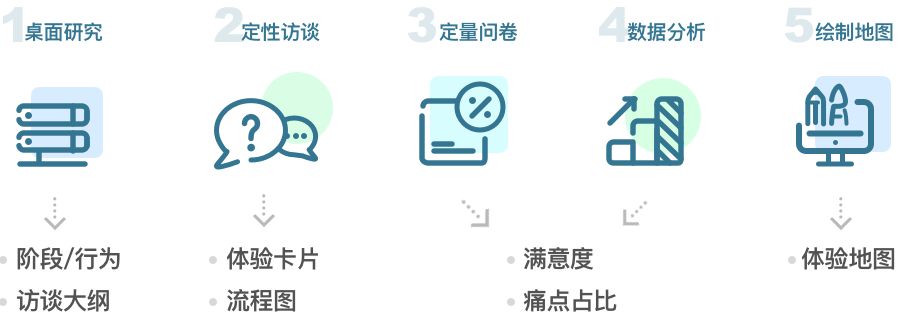 MA߼<a href=http://edabuilding.com/ target=_blank class=infotextkey>O(sh)Ӌ</a>Ώ_ʼÑw؈D