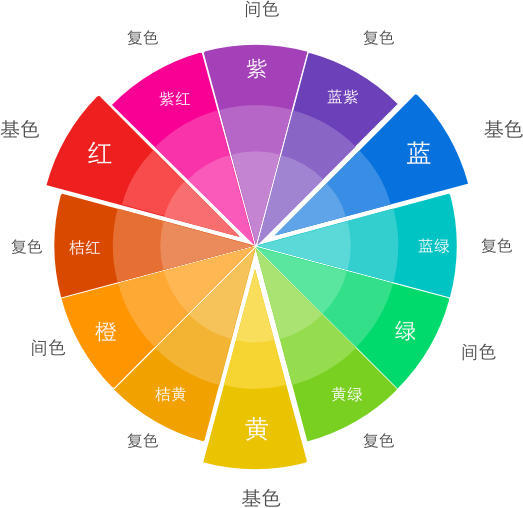 J(rn)R(sh)ɫʺUI<a href=http://edabuilding.com/ target=_blank class=infotextkey>O(sh)Ӌ(j)</a>еɫ