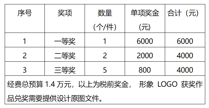 6000Ԫ Ļ^<a href=http://edabuilding.com/sheji/biaozhi/ target=_blank class=infotextkey>logo</a><a href=http://edabuilding.com/sheji/biaozhi/ target=_blank class=infotextkey>(bio)R(sh)</a>(chung)<a href=http://edabuilding.com/ target=_blank class=infotextkey>O(sh)Ӌ(j)</a>