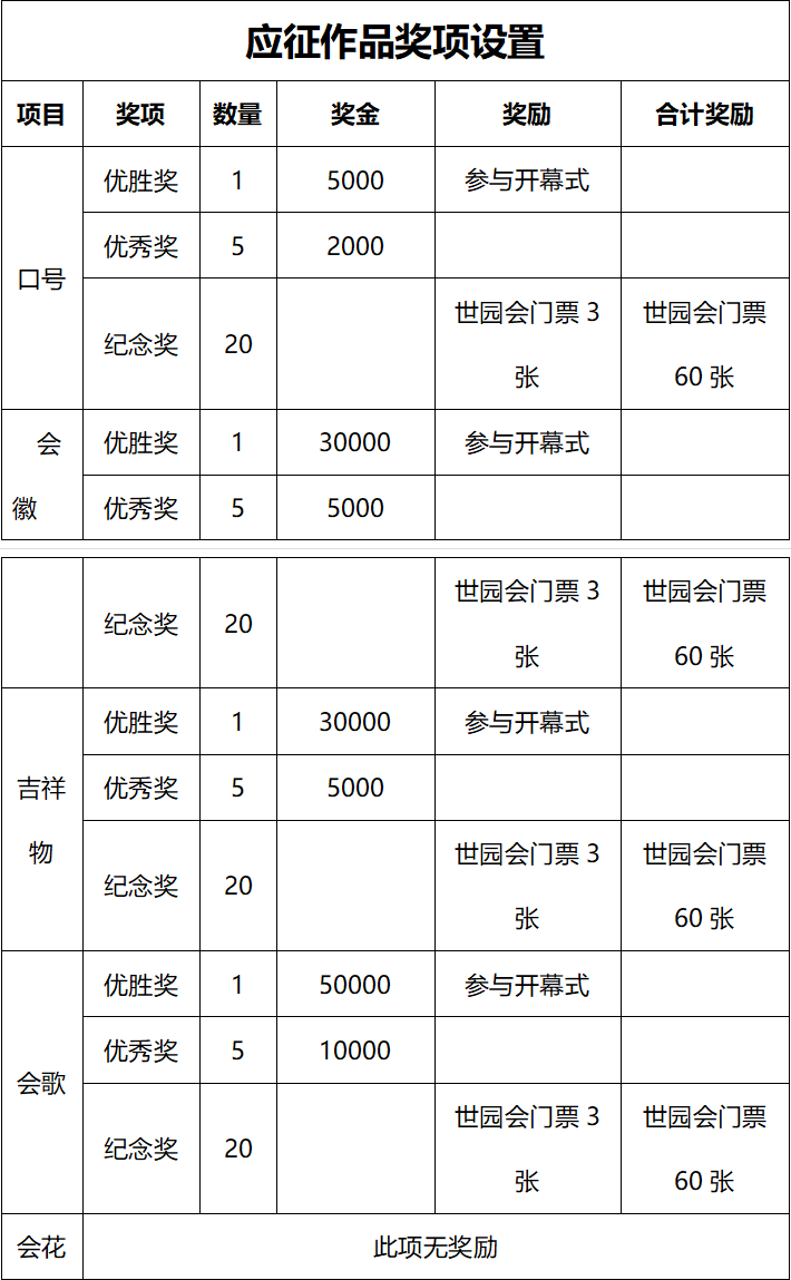 3fԪ 2024ɶ@ˇ[̖(bio)跽