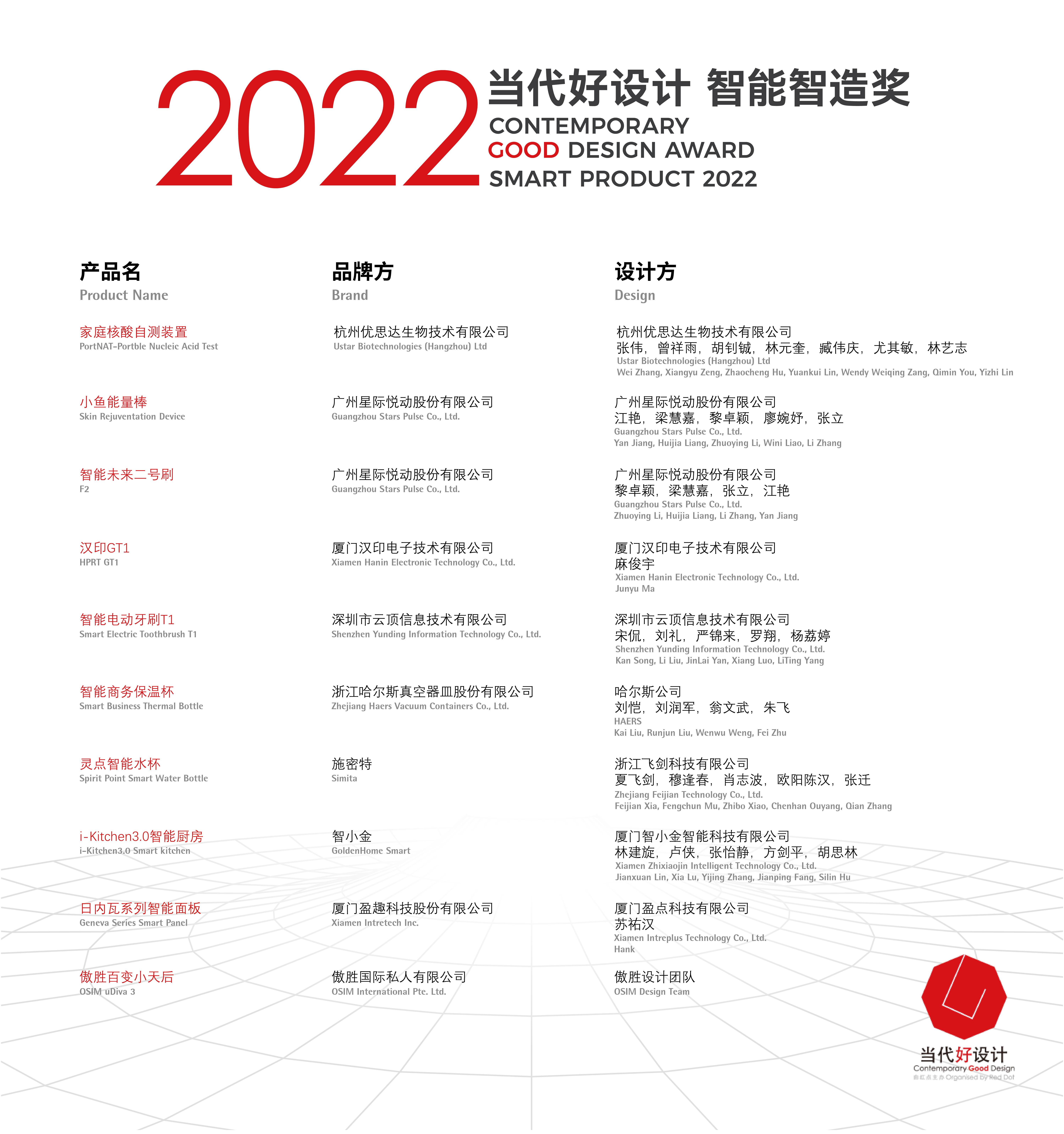 <a href=http://edabuilding.com/ target=_blank class=infotextkey>O(sh)Ӌ</a>x (q)δ 2022(dng)<a href=http://edabuilding.com/ target=_blank class=infotextkey>O(sh)Ӌ</a>188@a(chn)Ʒȫװl(f)